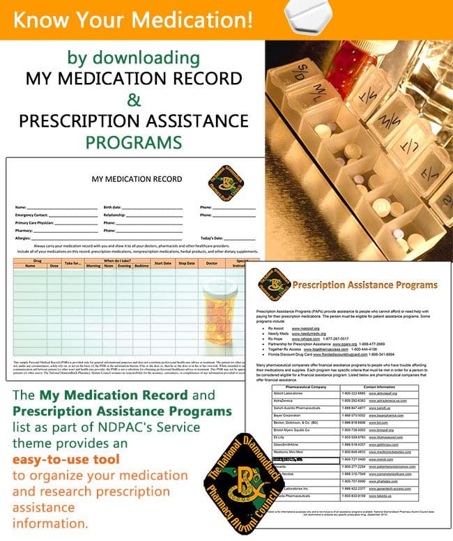 Know Your Medications Programs Poster