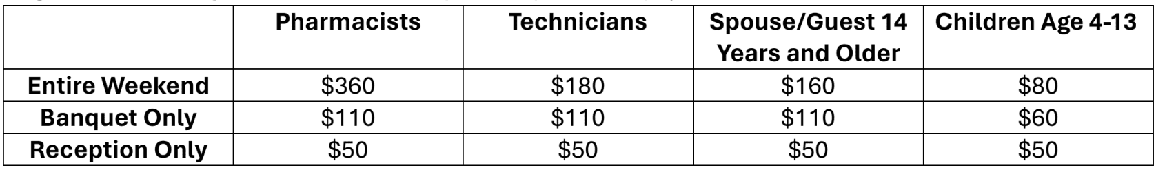 Convention Fees Table